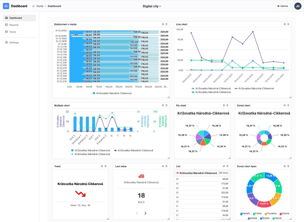 Total.js Dashboard