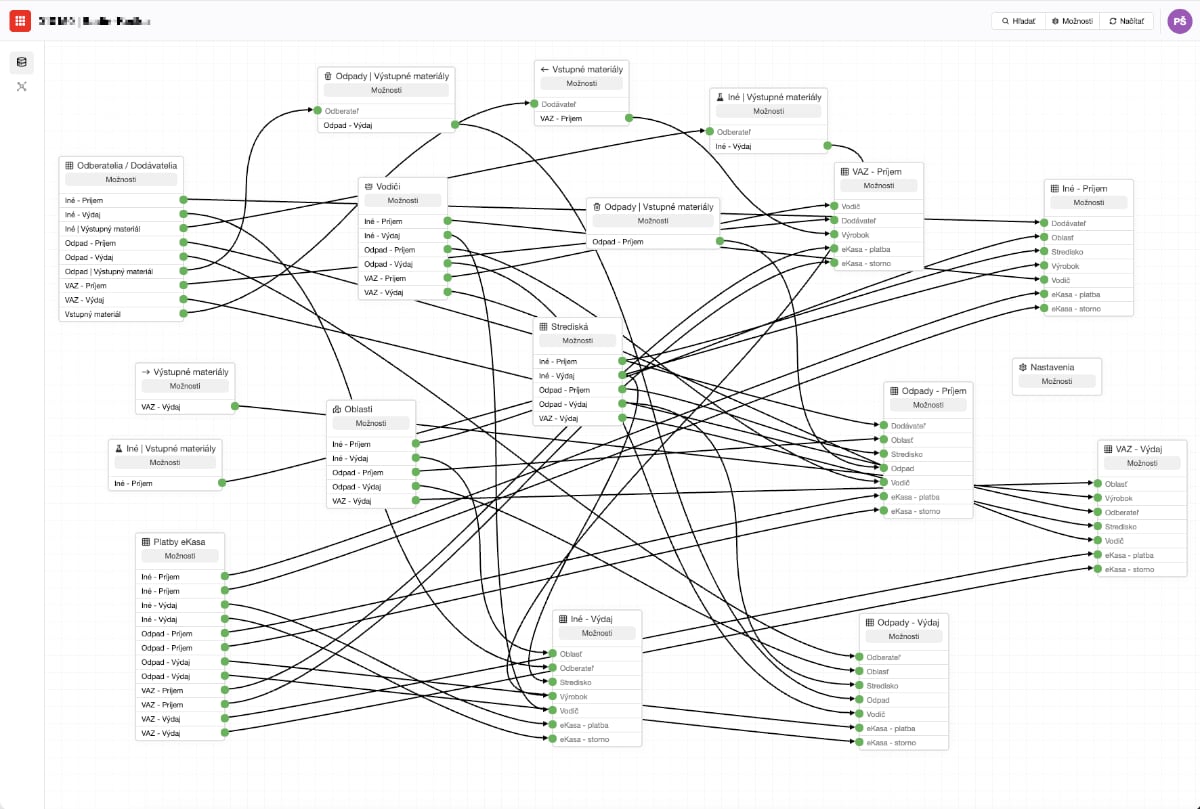 Build Systems, Not Compromises